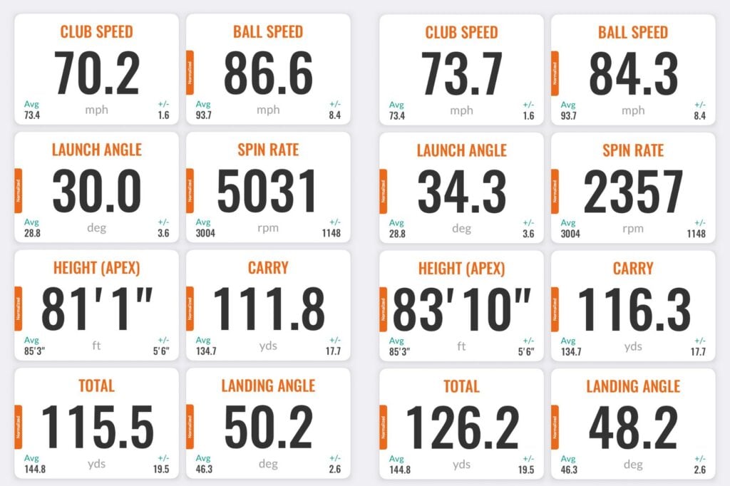 Titleist T150 pw iron vs Eleven Golf pw Hybrid data | Source: NCG