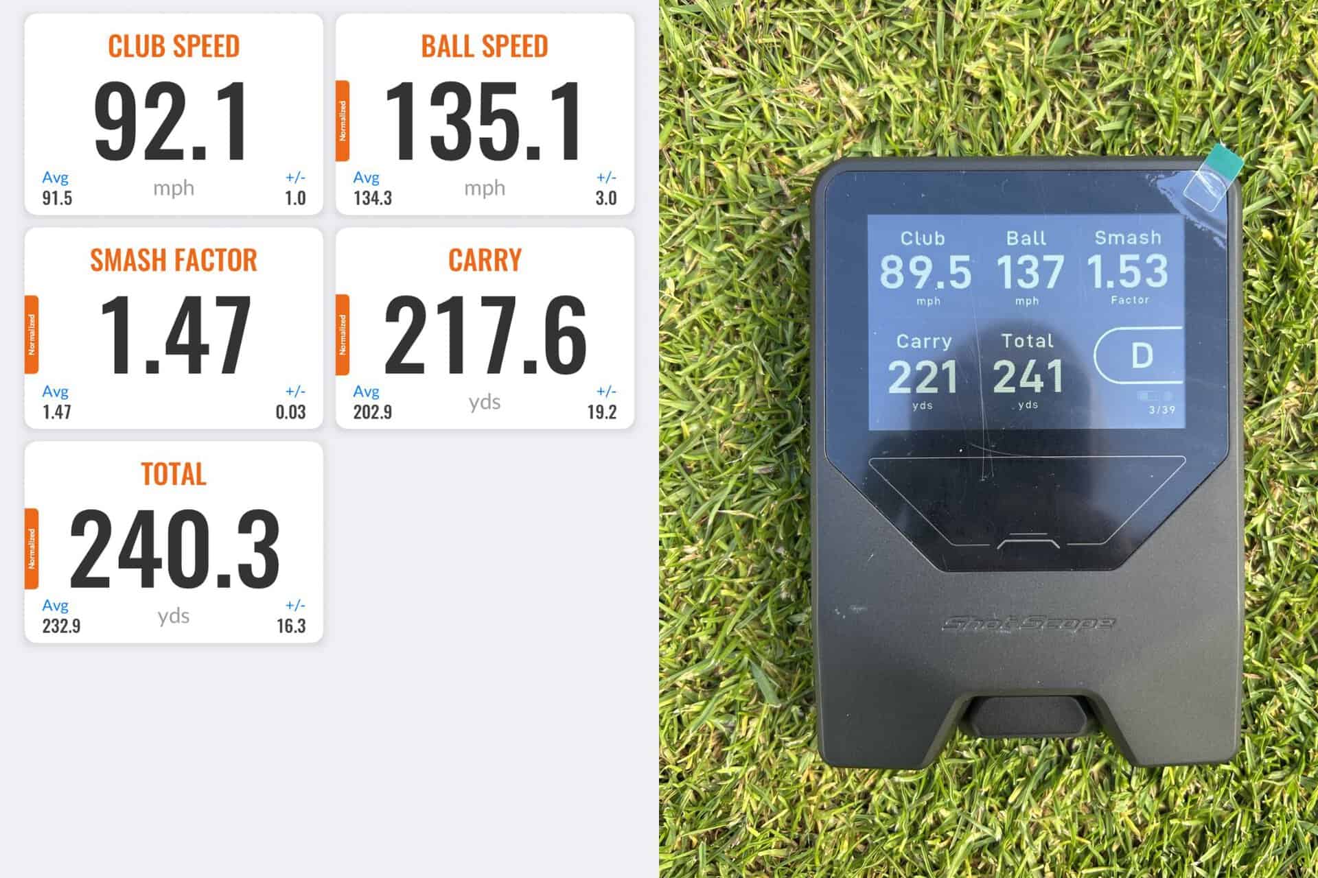 Trackman vs Shot Scope LM1 data | Source: NCG