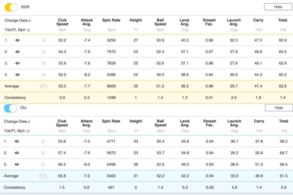 TaylorMade Tour Response Strip golf ball data table  | Source: NCG
