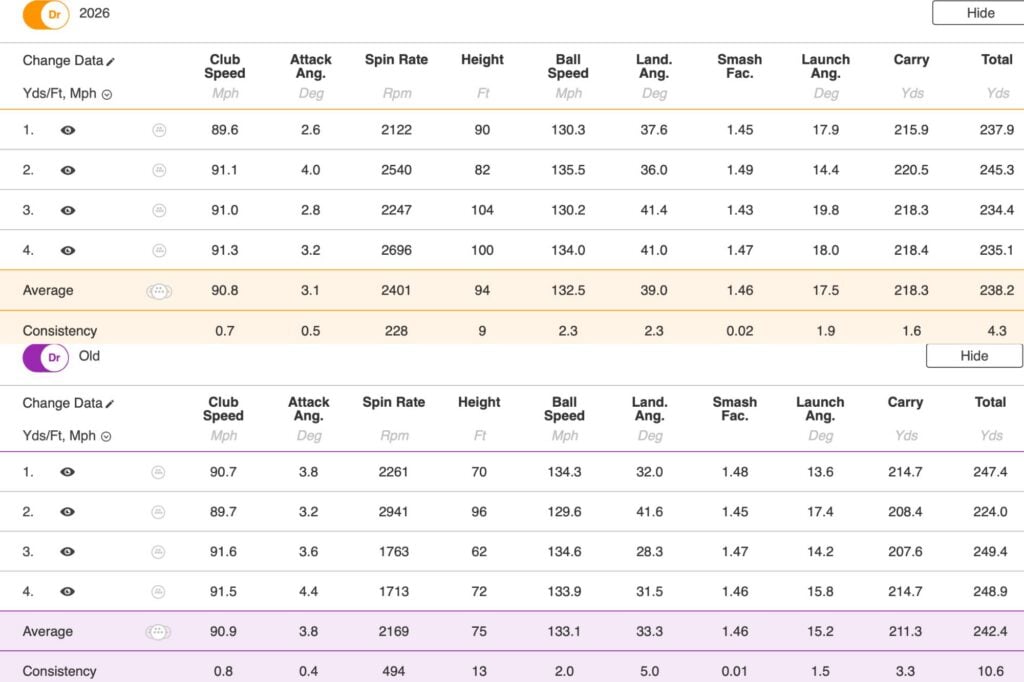 TaylorMade Tour Response Strip golf ball data table  | Source: NCG