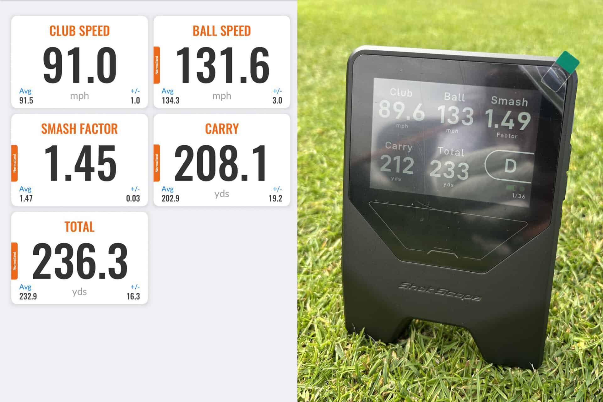 Trackman vs Shot Scope LM1 data | Source: NCG