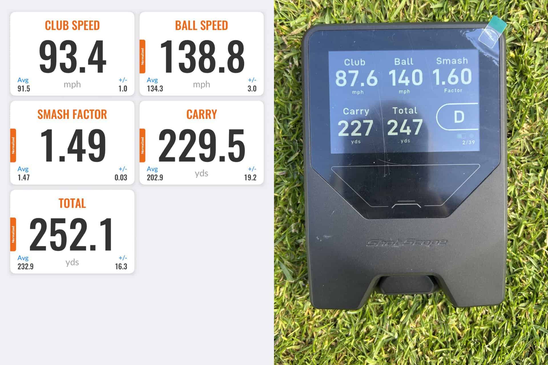 Trackman vs Shot Scope LM1 data | Source: NCG