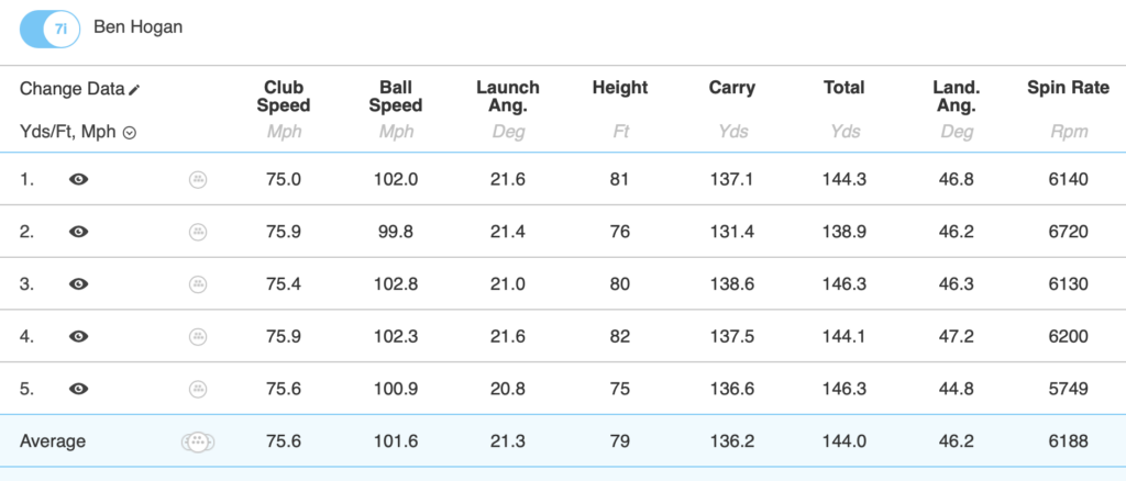 Ben Hogan GS53 Golf ball data 7 iron | Source: NCG