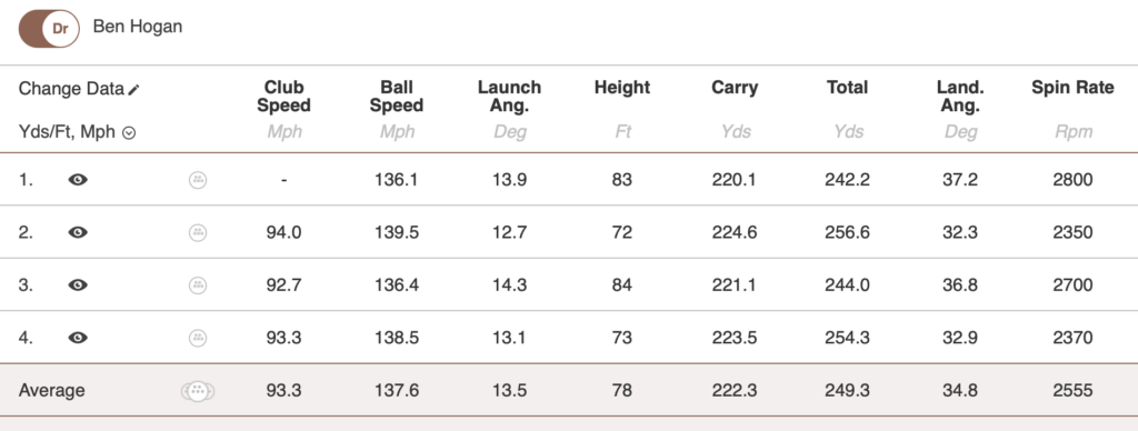 Ben Hogan GS53 Golf ball data driver | Source: NCG