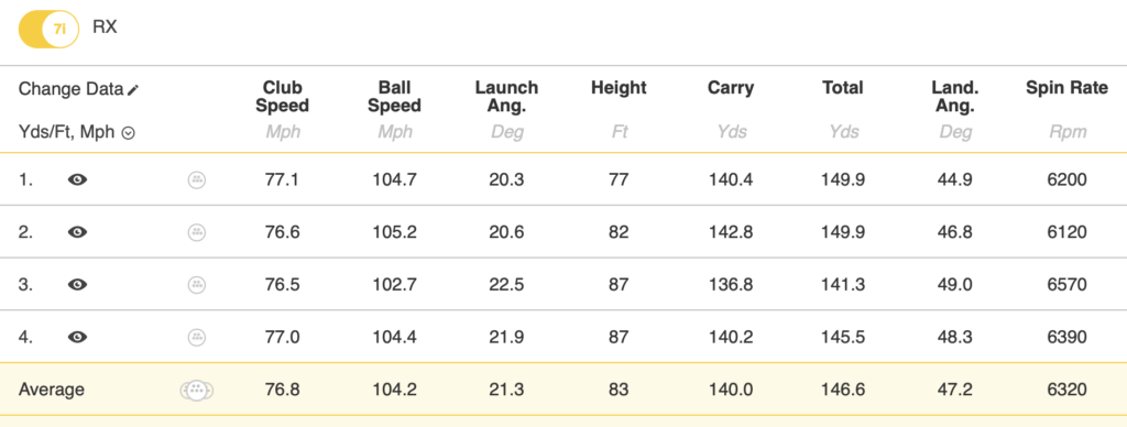 Bridgestone Tour B RX 7 iron data | Source: NCG