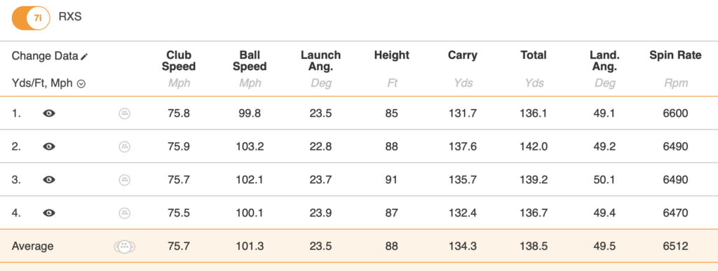 Bridgestone Tour B RXS-7 iron data | Source: NCG