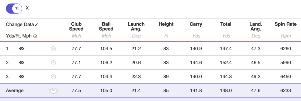 Bridgestone Tour B X 7 iron data | Source: NCG
