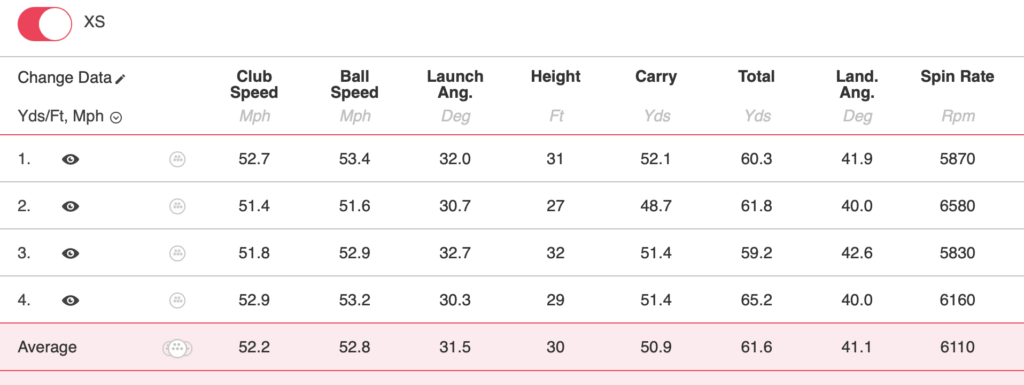 Bridgestone Tour B XS 50 yard shot data | Source: NCG