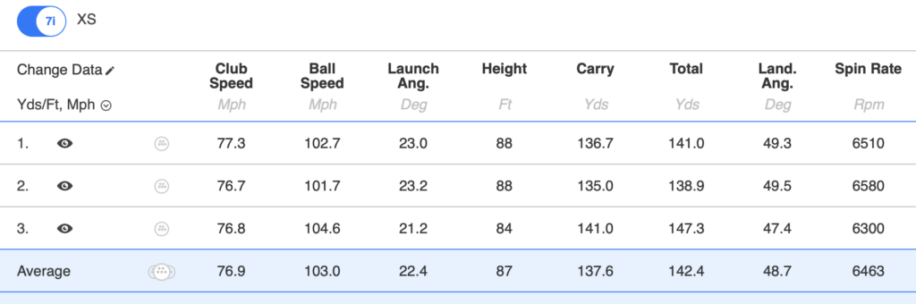 Bridgestone Tour B XS 7 iron data | Source: NCG