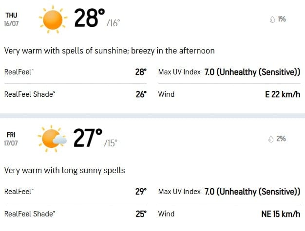 AccuWeather forecast | Source: AccuWeather