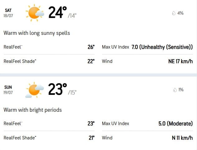 AccuWeather forecast | Source: AccuWeather